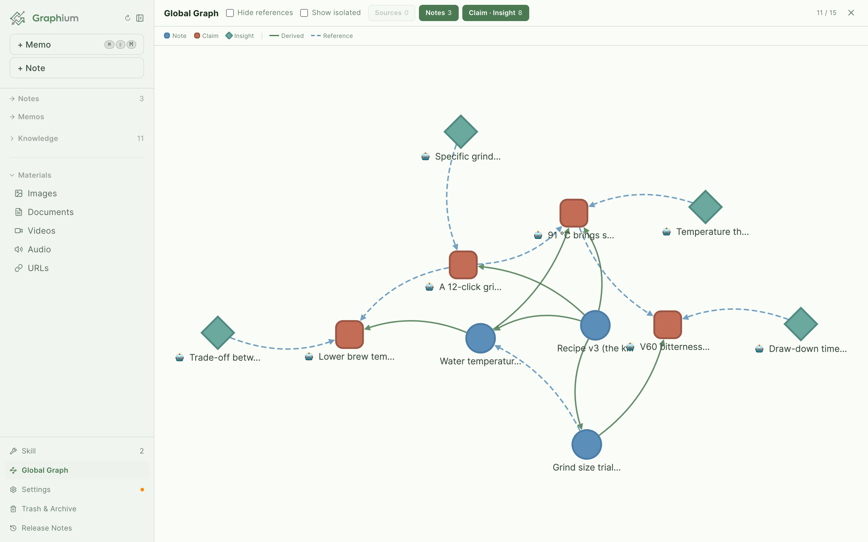 Graphium — The inspiration notebook for the AI era