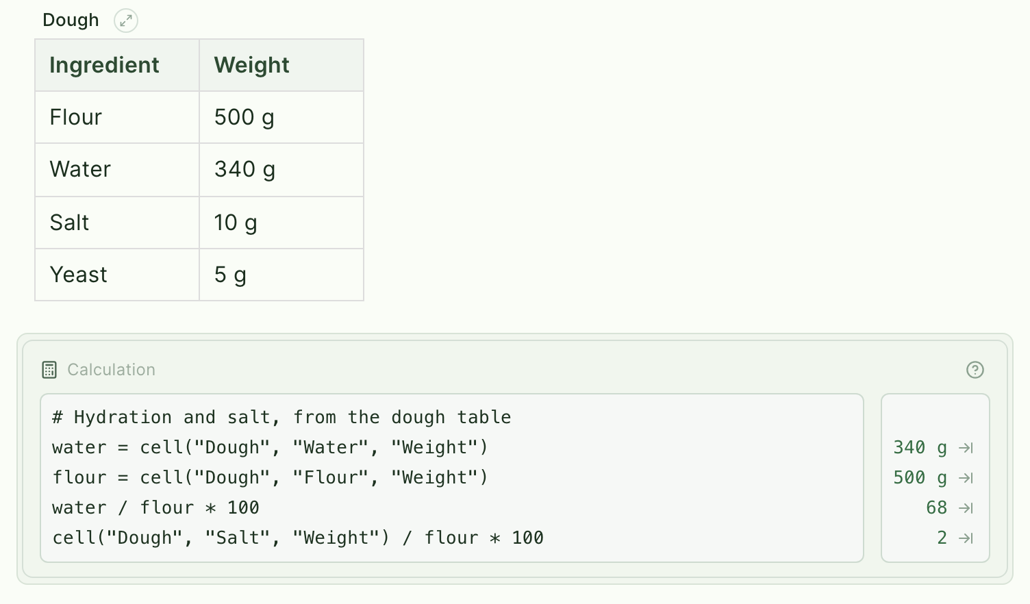 A Dough table of ingredients and weights, and a calculation block that reads the water and flour weights with cell() and works out the hydration