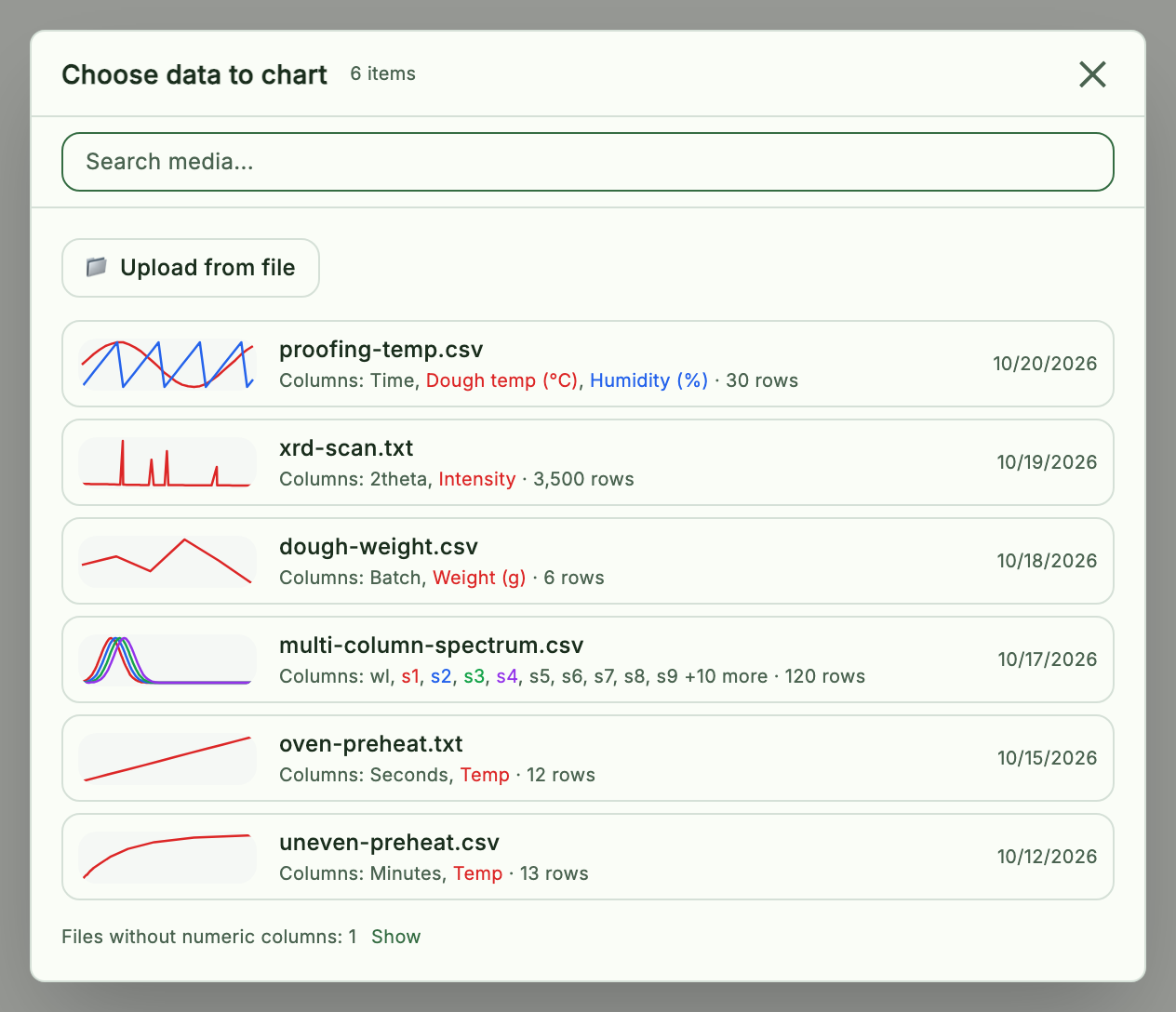 The chart data picker: each file shows its columns, row count and a small line, and files without numeric columns are folded away