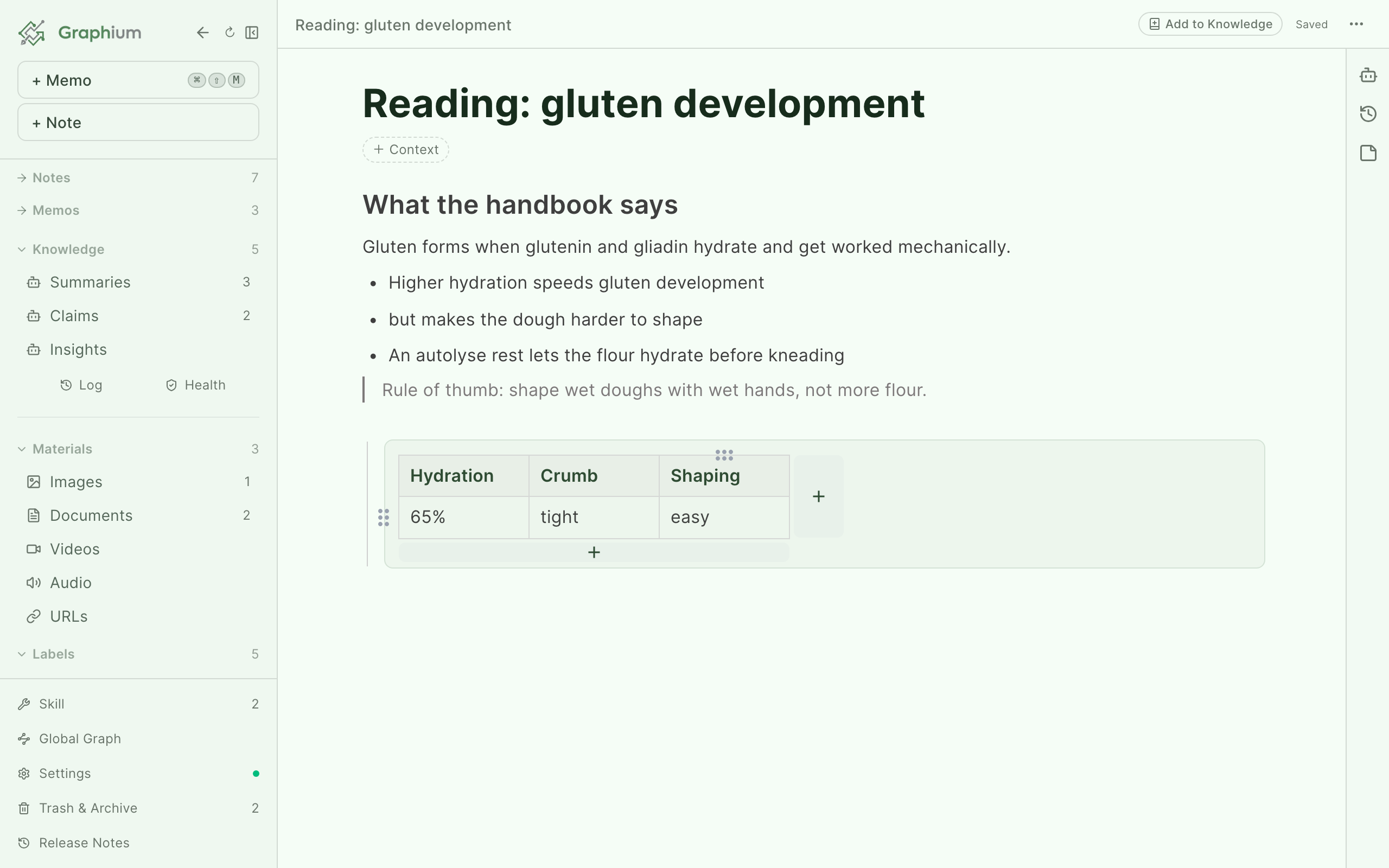 A plain Graphium note: headings, lists, a quote, and a table