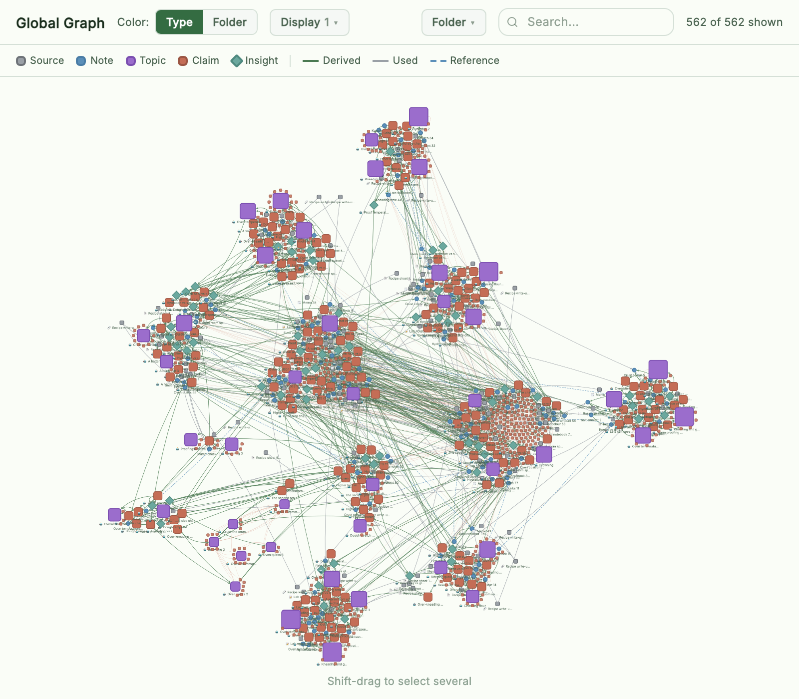The Global Graph in Islands layout: topics sized by reach, claims and insights gathered around them, related topics grouped into islands