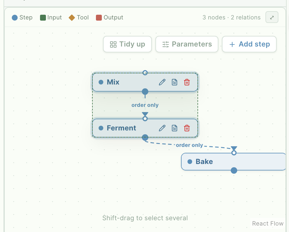 Two steps and their entities box-selected in the steps view, enclosed by a dashed rectangle