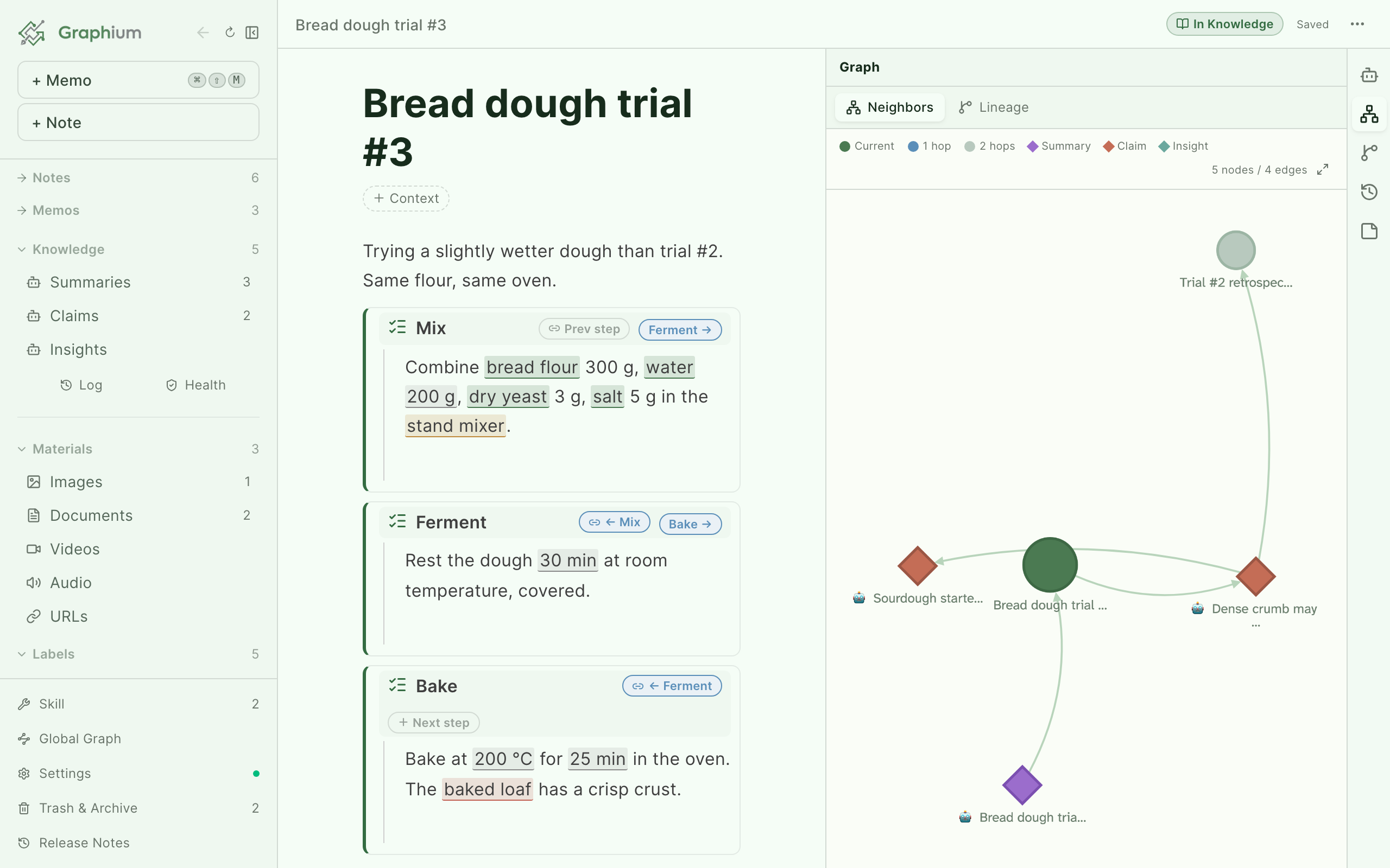 The network graph view