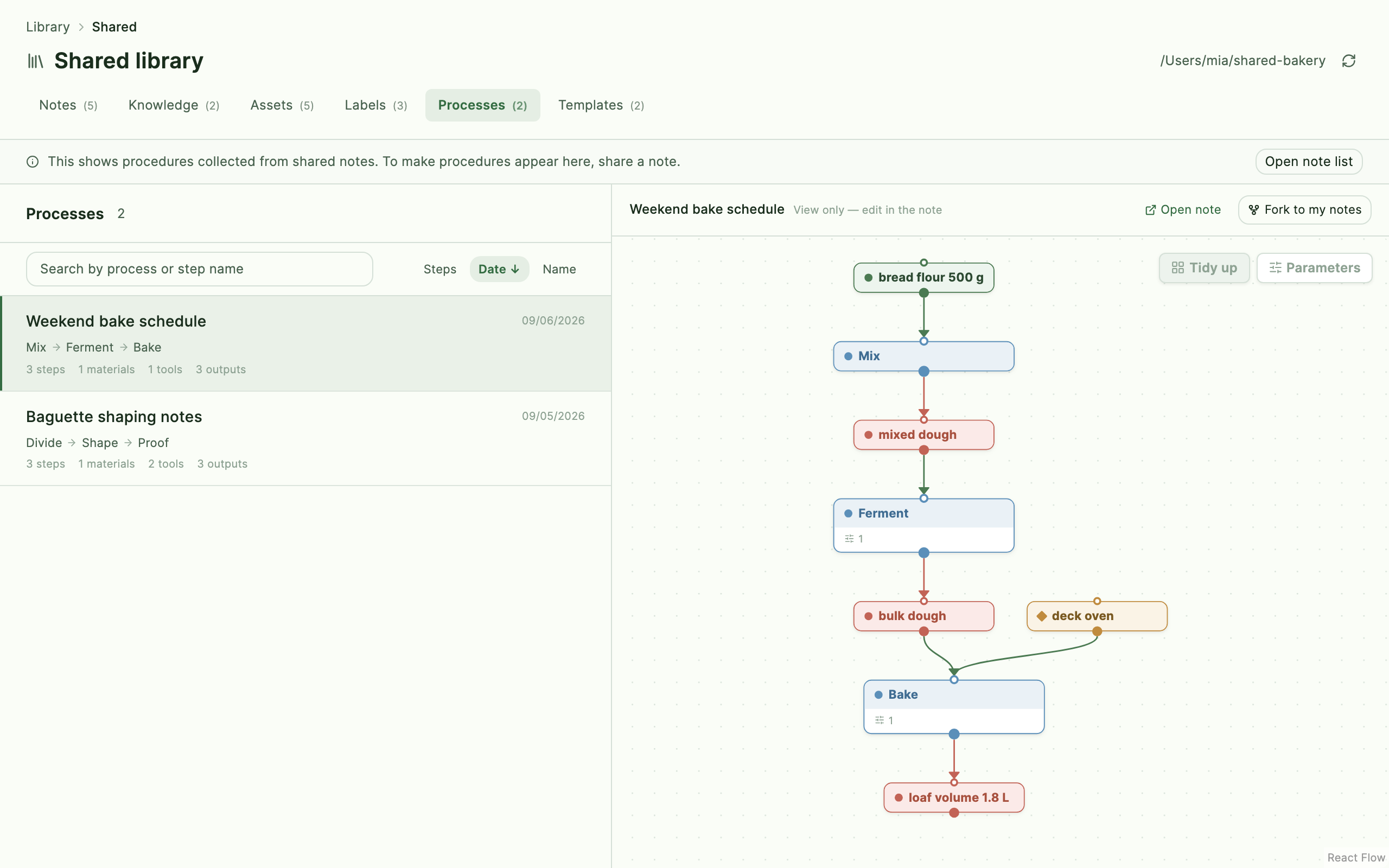 The Processes tab of the shared library, with a shared procedure and its flow