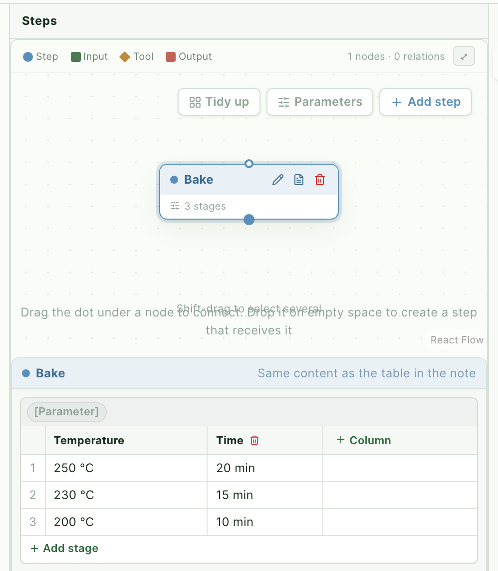A step card showing 3 stages, with the parameter table below it: numbered stage rows and the Add stage button