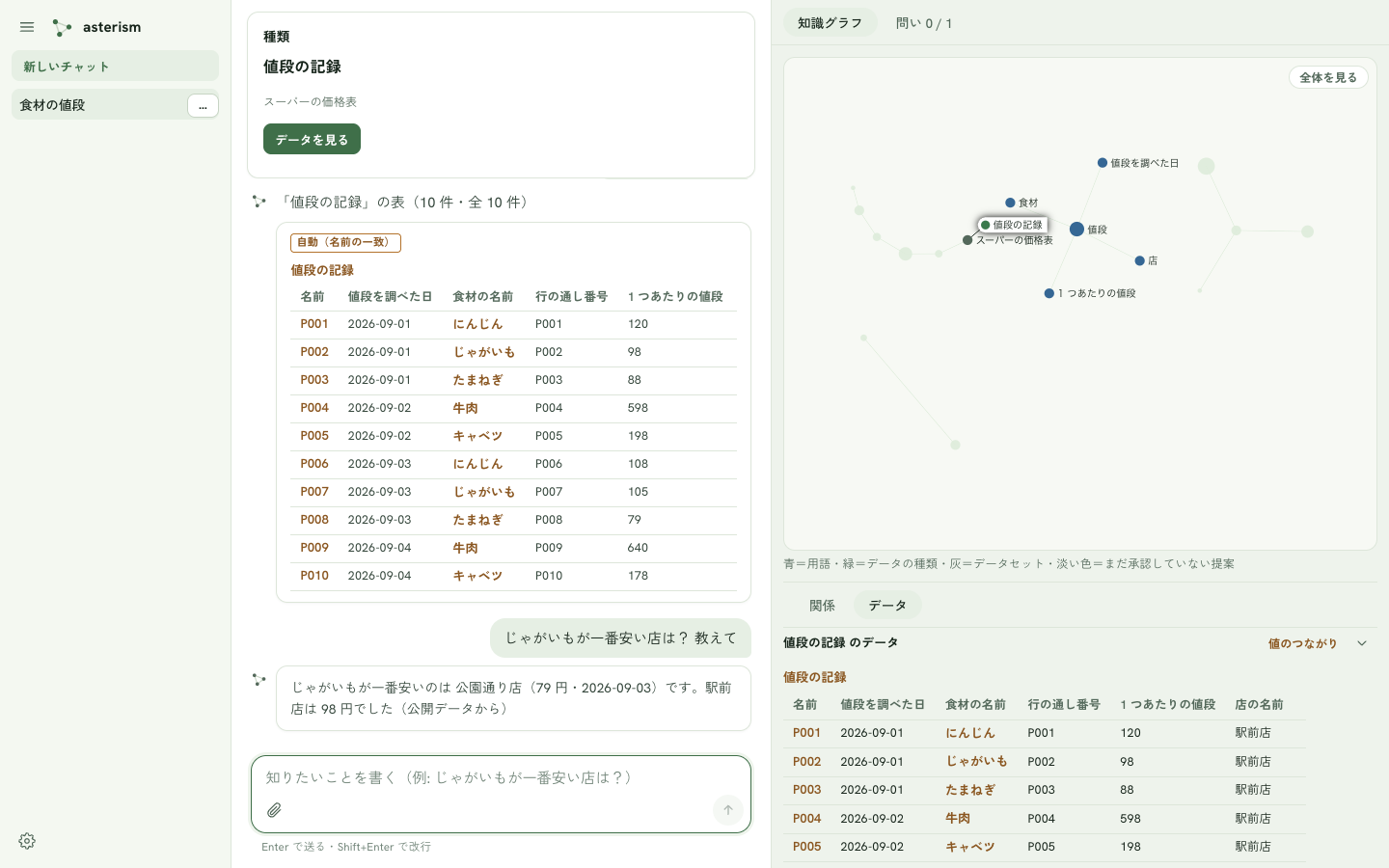 「…回答して」で出る答えと出典