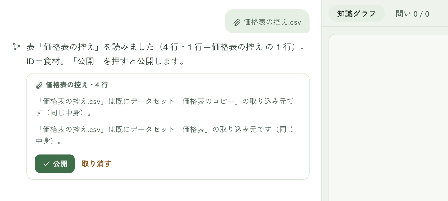 同じ中身の表をもう一度添えたときの返事