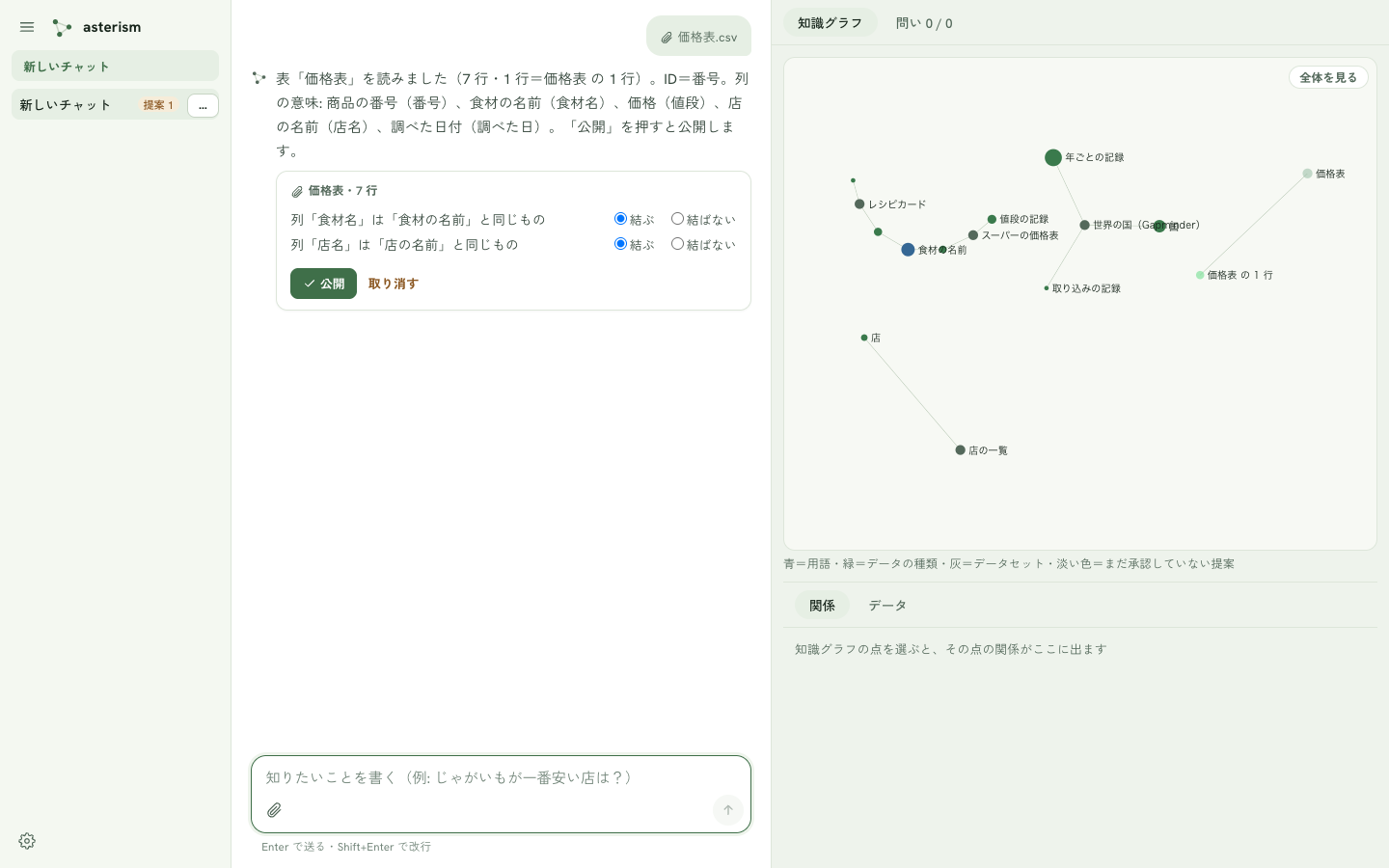 表を読んだ返事 1 枚(何の表か・ID・列の意味・結ぶ/結ばない)