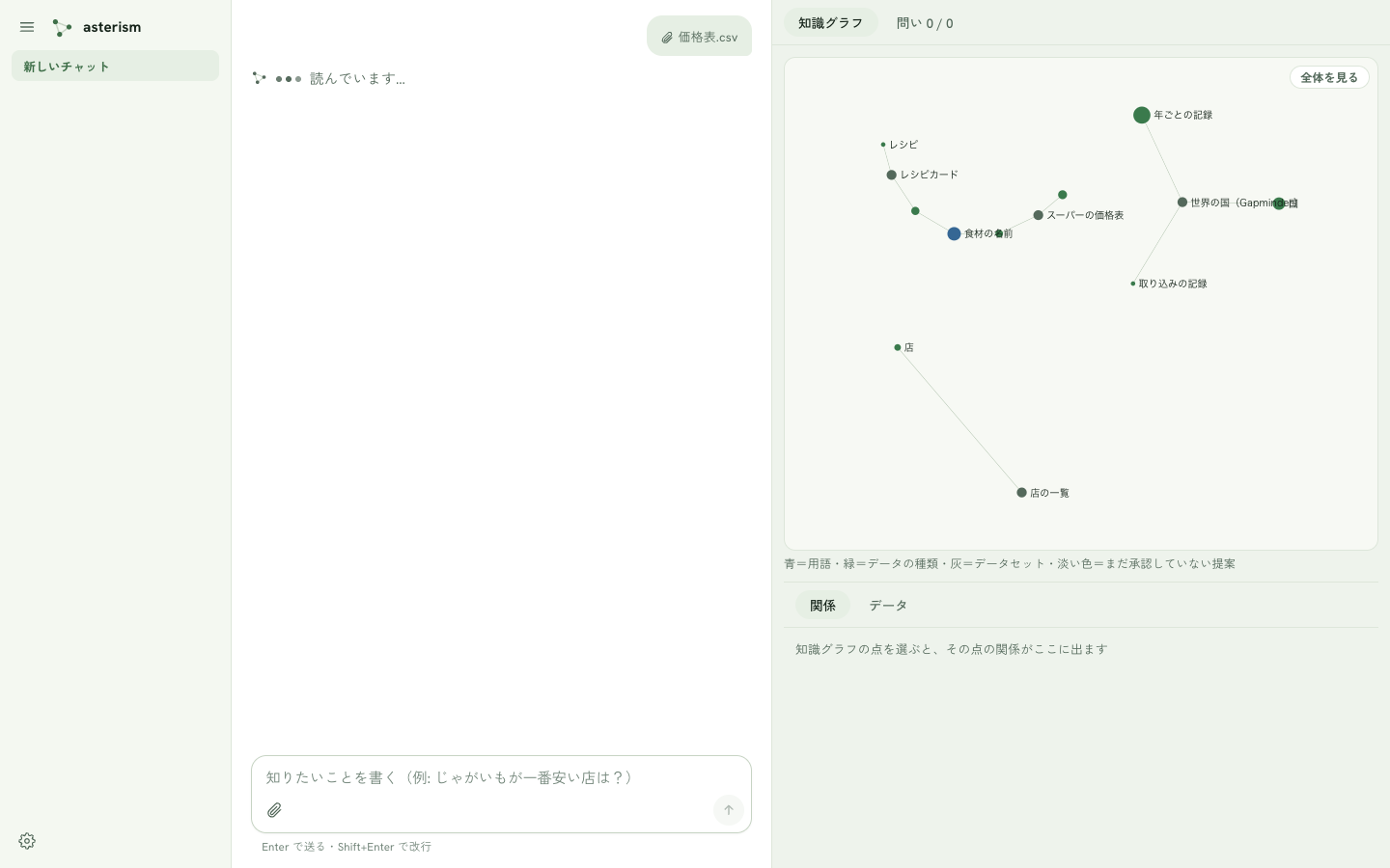 クリップで表を添えると、読んでいる間の返事
