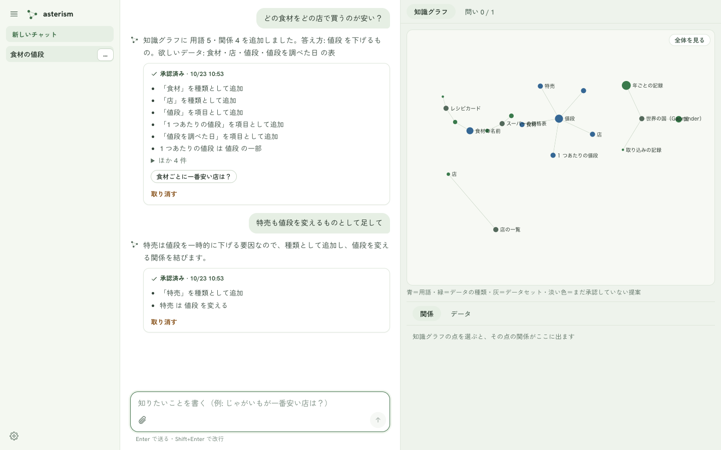 承認で承認済み。知識グラフが濃くなる