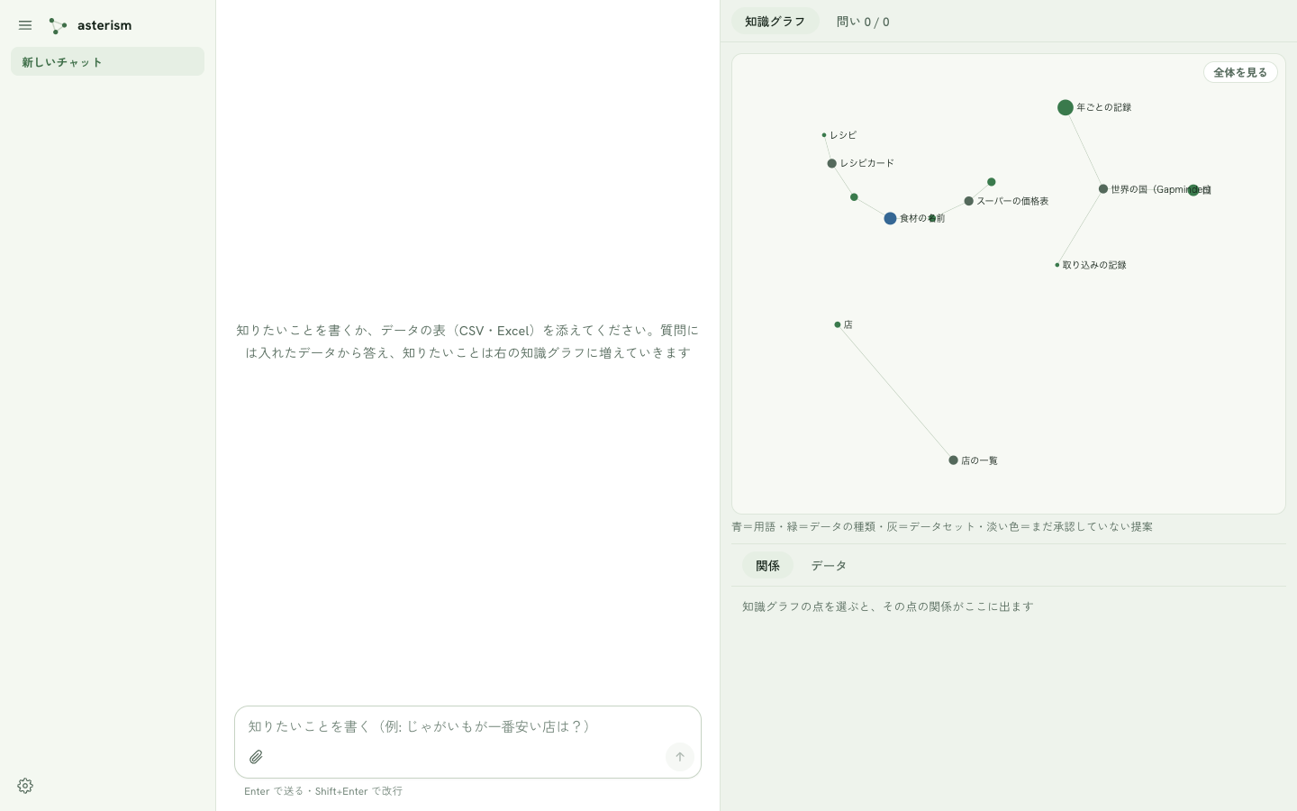 最初の画面。左にチャットの一覧、中にチャット、右に知識グラフ