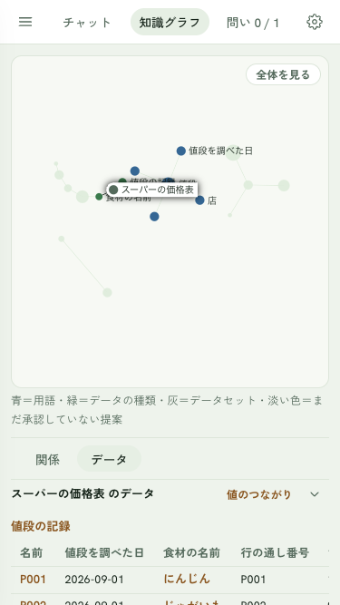 375px の知識グラフのタブ: 図とデータ