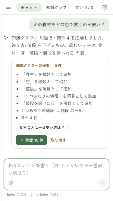 375px では「チャット」「知識グラフ」「問い」のタブ
