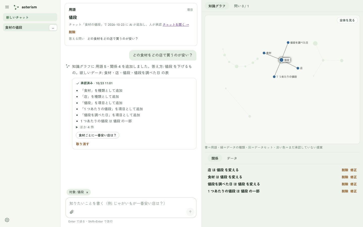 用語の丸を押すと出る 1 枚(名前・来歴)