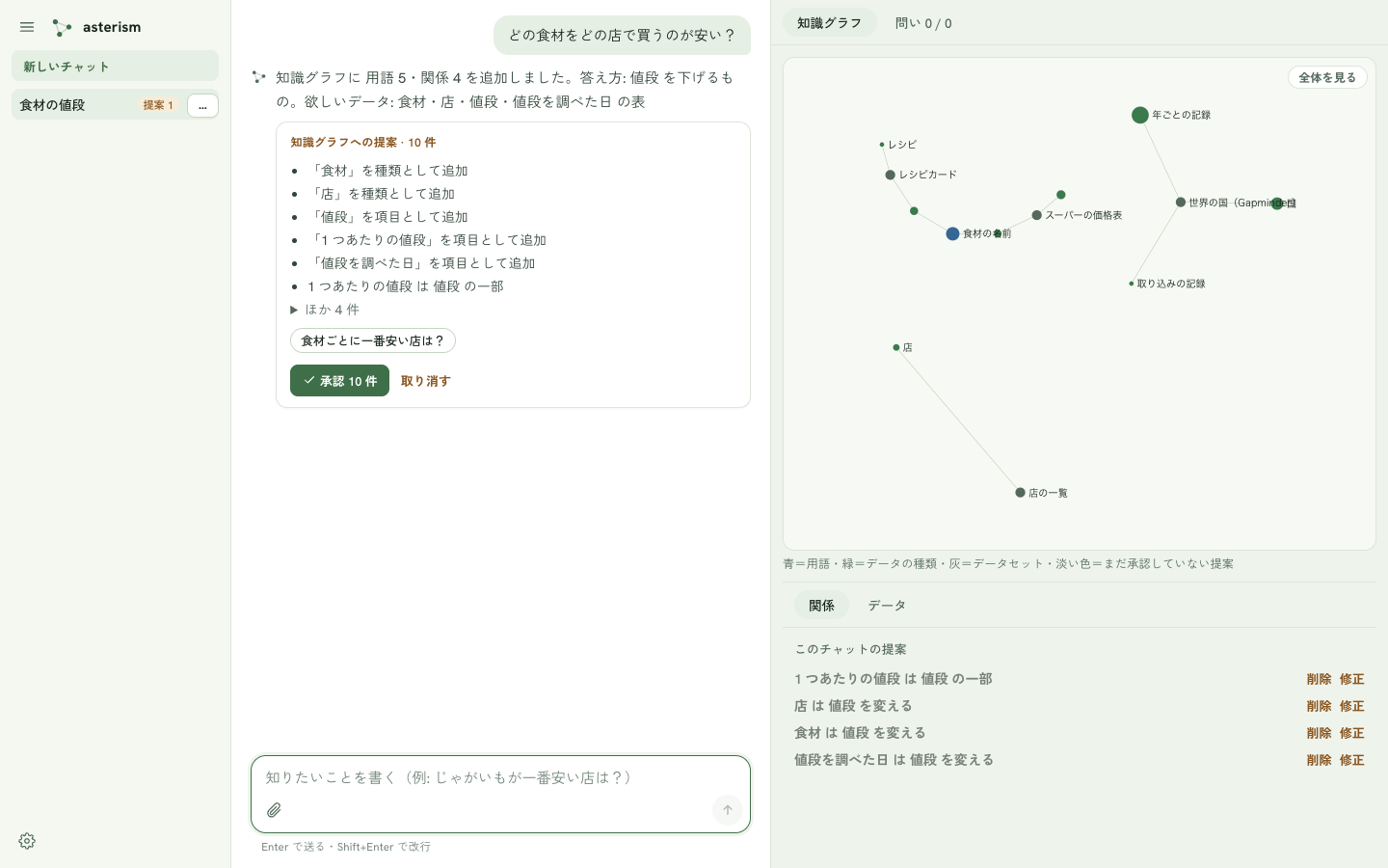 問いを書くと返事が 1 枚。提案は知識グラフに薄く入る