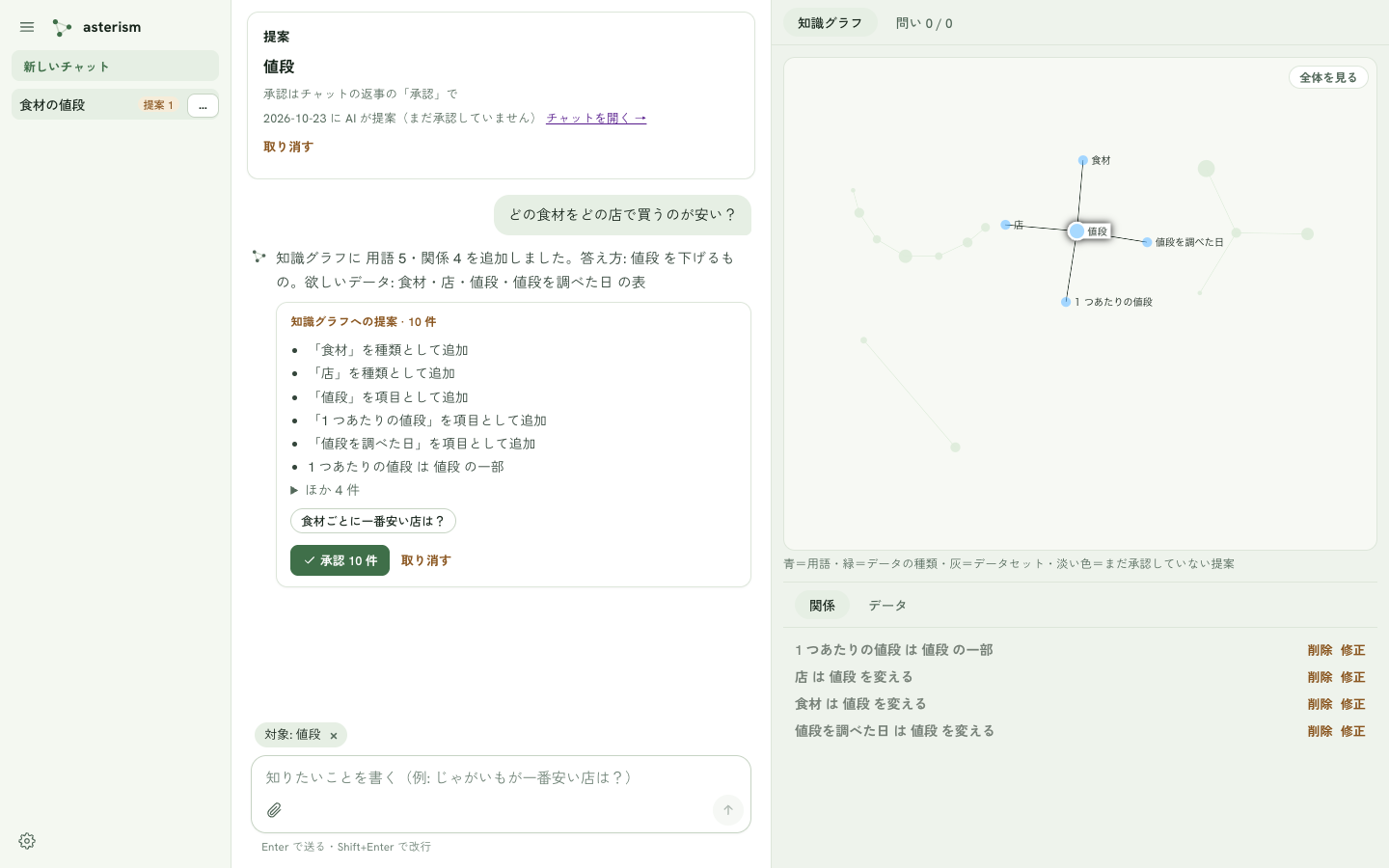 点を押すと「関係」のタブに行が並び、入力欄の上に対象の札が付く